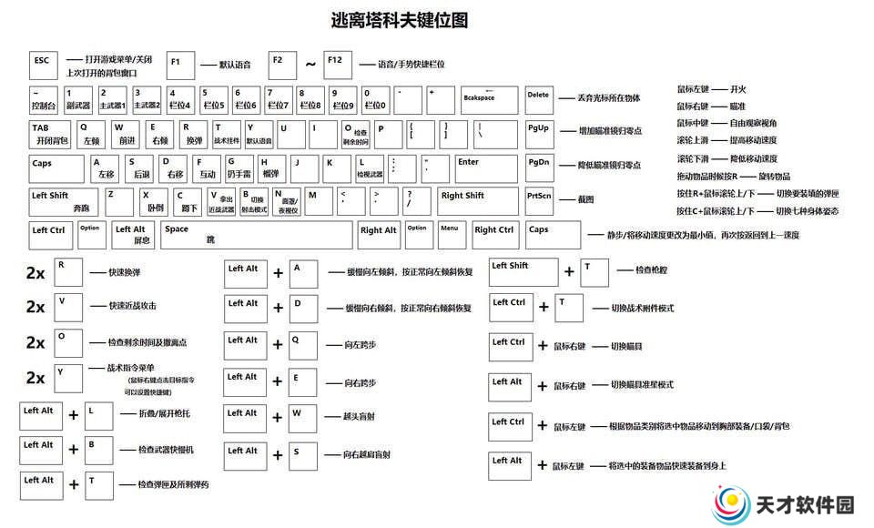 逃离塔科夫键位 逃离塔科夫键位一览